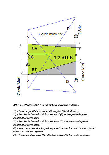 Valeurs Centrage en %_Page_2